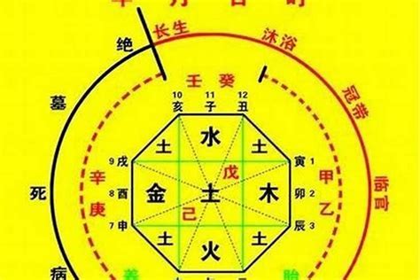 八字的神煞|怎样判断八字中的神煞 – 最应验的神煞汇总